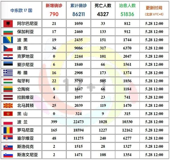 中东欧国家疫情进展与评估报告